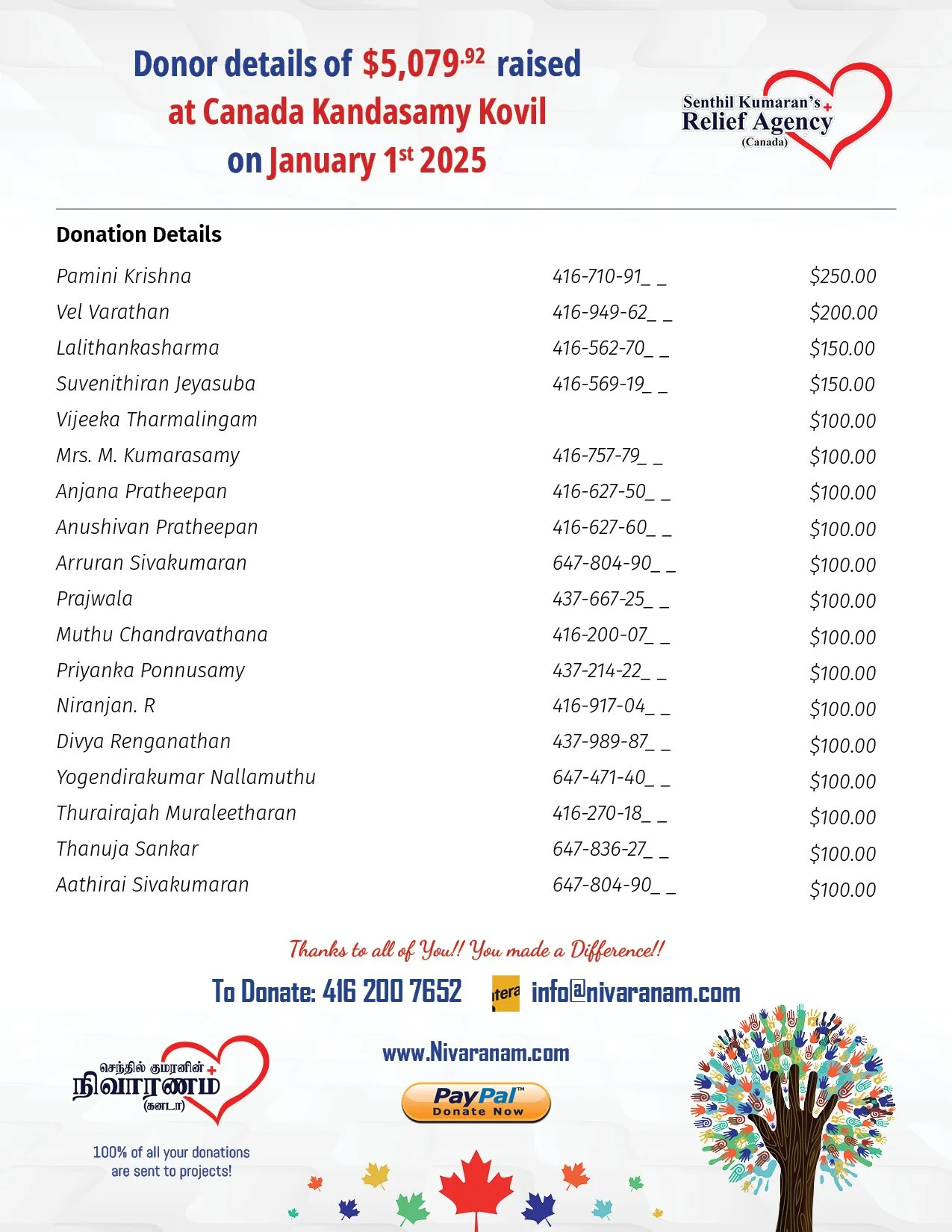 New Year Donations January 1 20252.jpg
