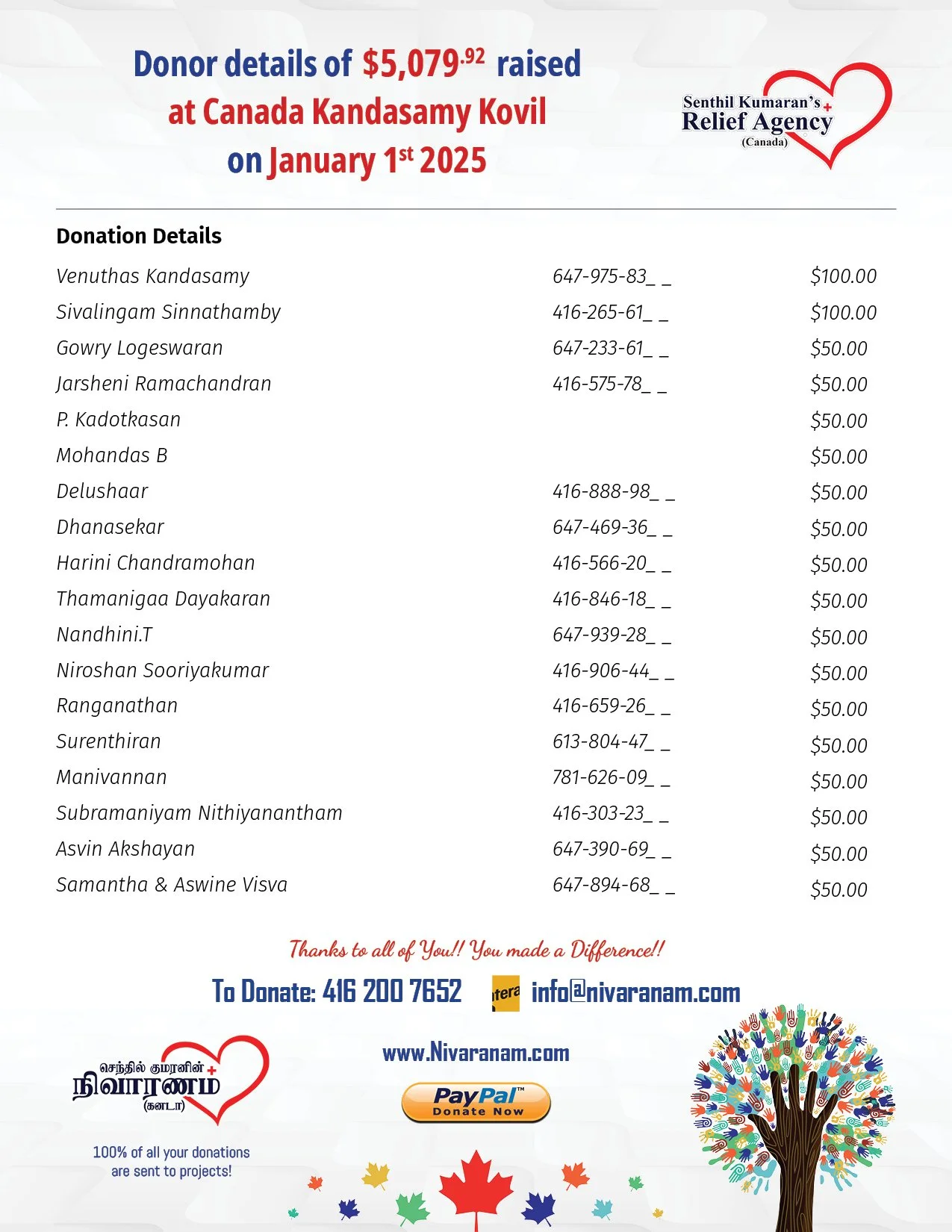 New Year Donations January 1 20253.jpg