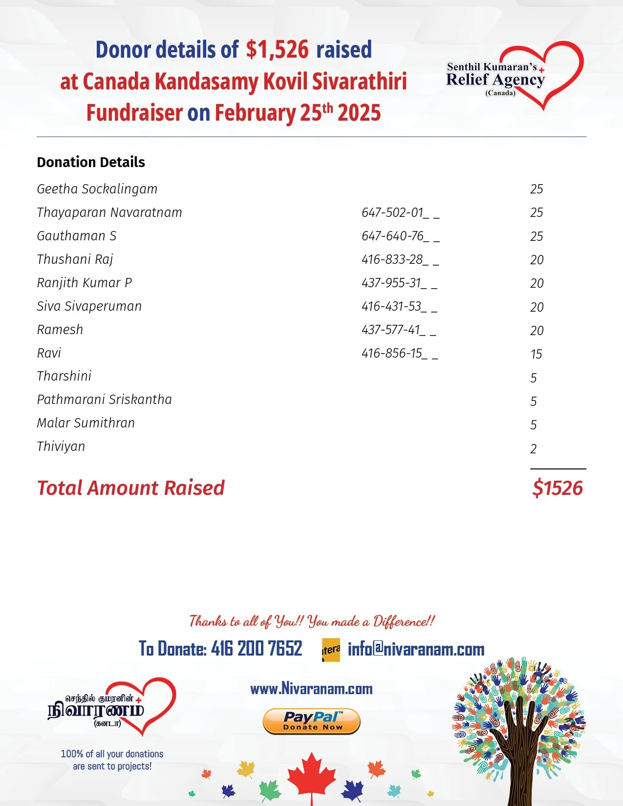 Sivarathiri Fundraiser 20253.jpg