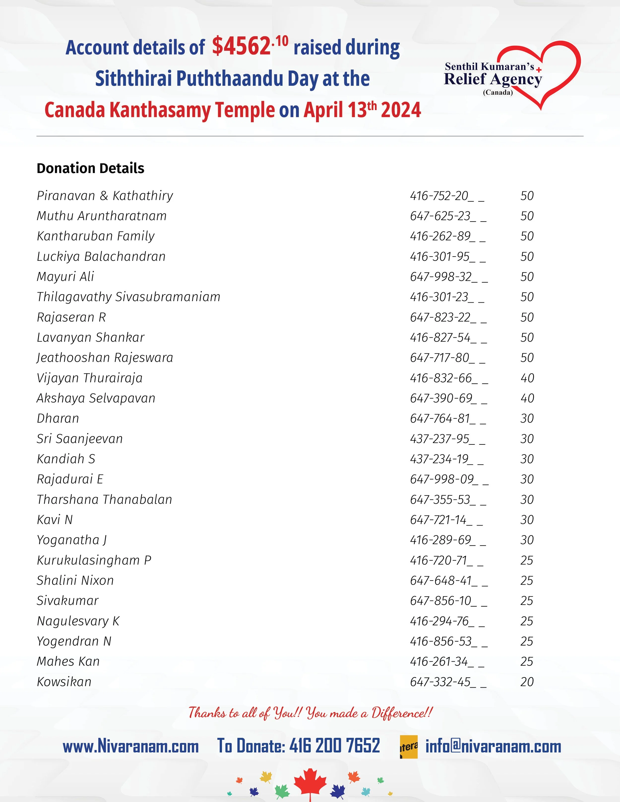 3 - April 13th, 2024 Sithirai Puththaandu Fundraiser @ Canada Kanthasamy Kovil.jpg