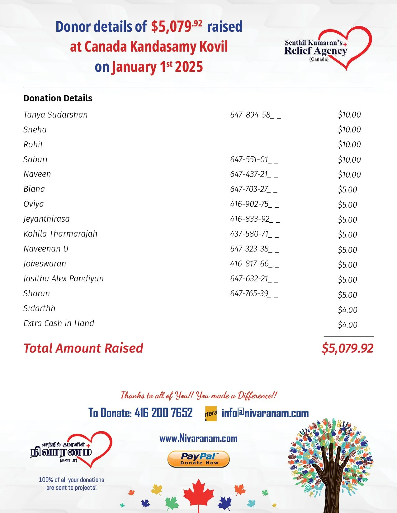 New Year Donations January 1 20258.jpg