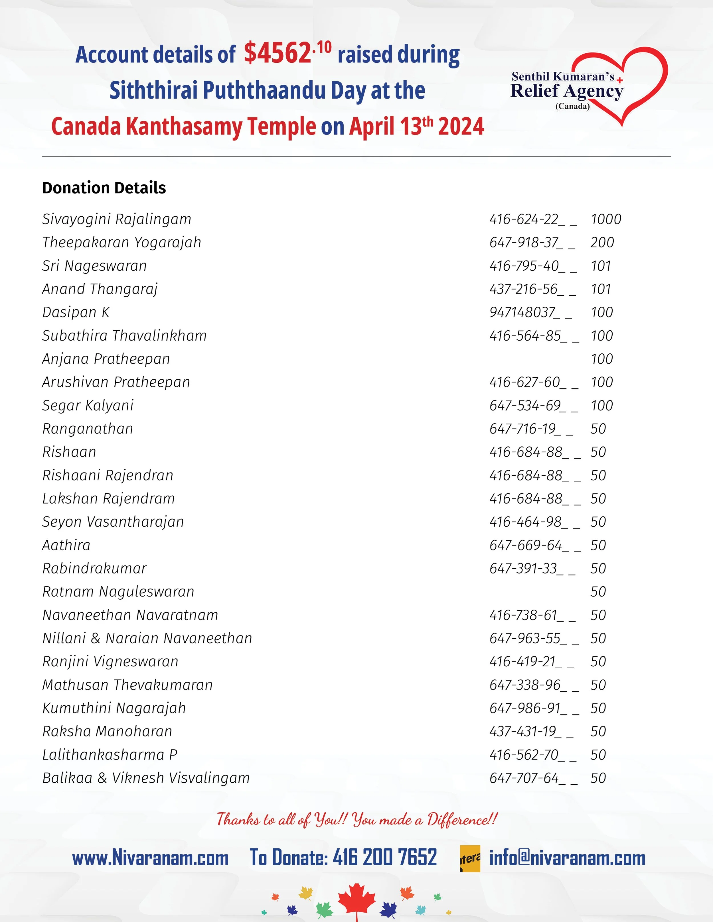 2 - April 13th, 2024 Sithirai Puththaandu Fundraiser @ Canada Kanthasamy Kovil.jpg