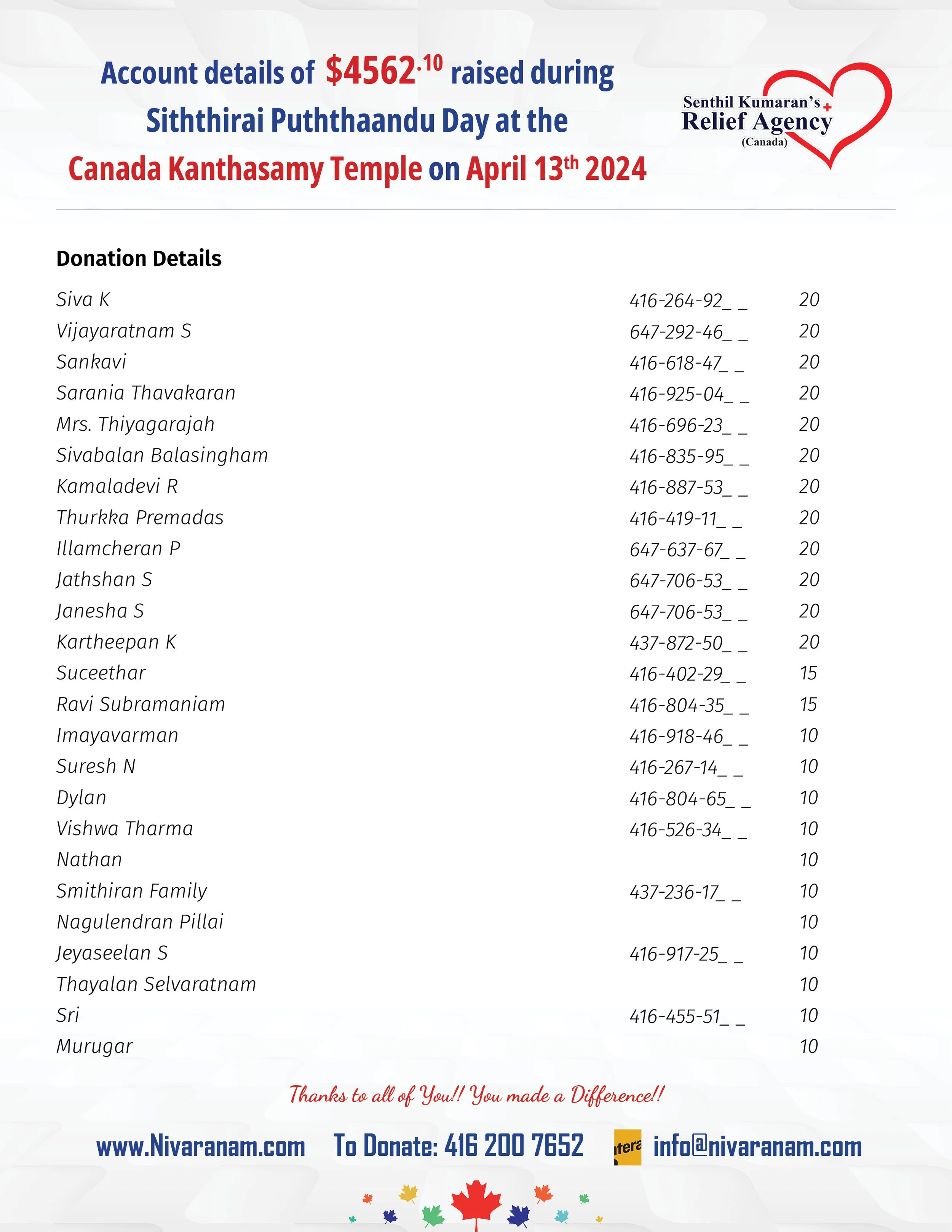 5 - April 13th, 2024 Sithirai Puththaandu Fundraiser @ Canada Kanthasamy Kovil.jpg