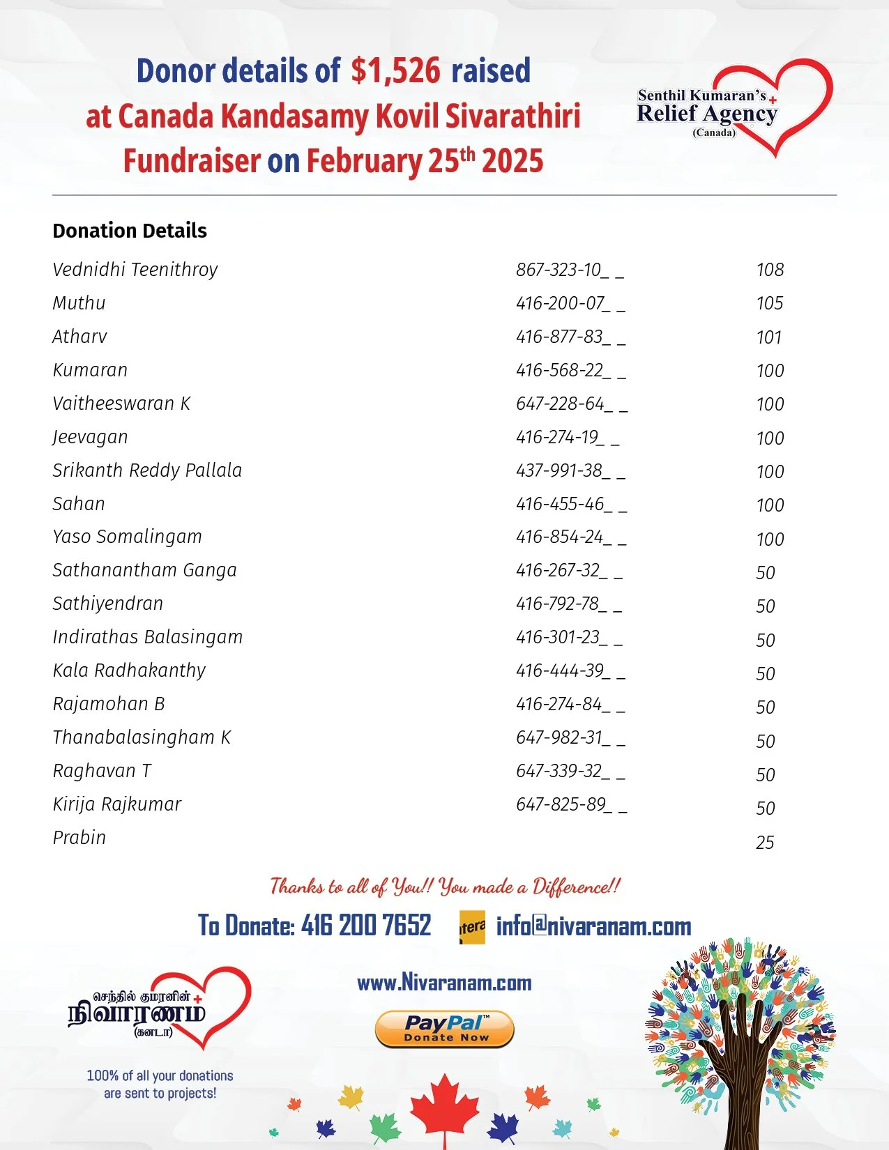Sivarathiri Fundraiser 20252.jpg