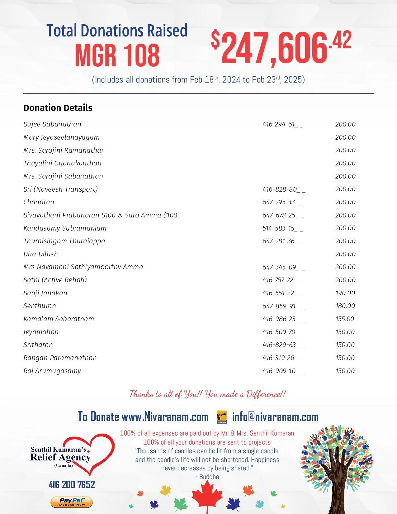 MGR 108 Fundraiser (2)-page-012.jpg