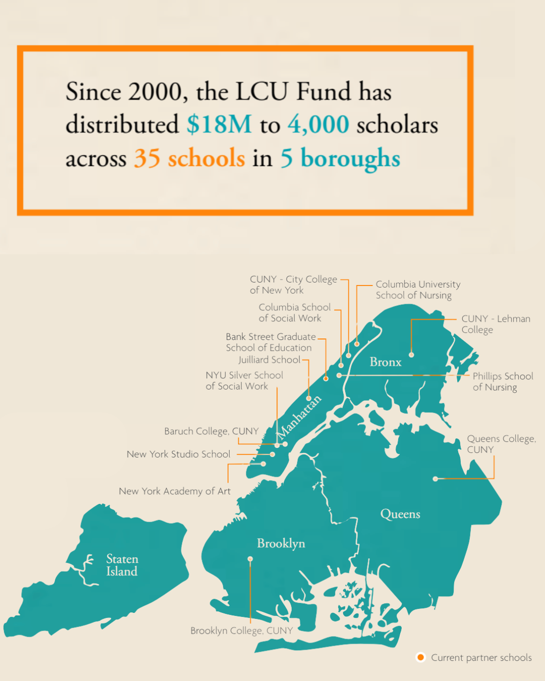 Map of New York City highlighting boroughs and schools partnered with the LCUN Fund, including City College, Columbia University, and Queens College, with text about scholarship distribution since 2000.
