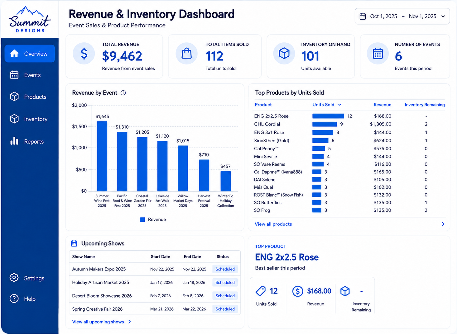 Revenue and Inventory Dashboard built by Camvia Consulting