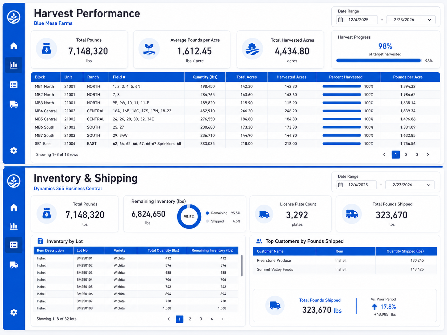 Power BI harvest and inventory reporting dashboard built by Camvia Consulting