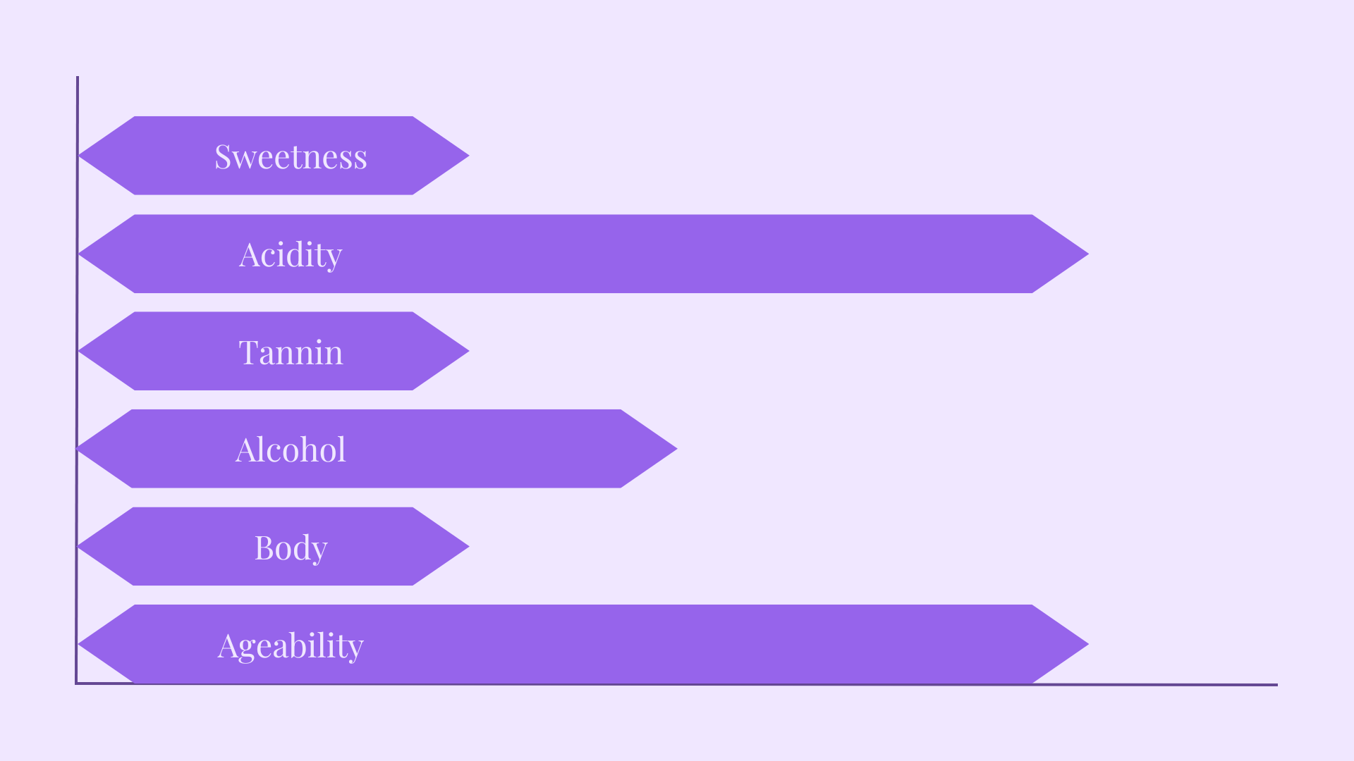 Pinot Noir Grape Characteristics.png