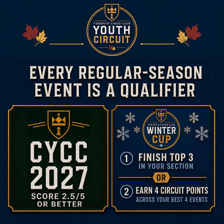 Every regular-season event is a qualifier. Score 2.5 out of 5 or better to qualify for CYCC 2027. Qualify for the Winter Cup by finishing Top 3 in your section or earning four Circuit Points across your best four events.