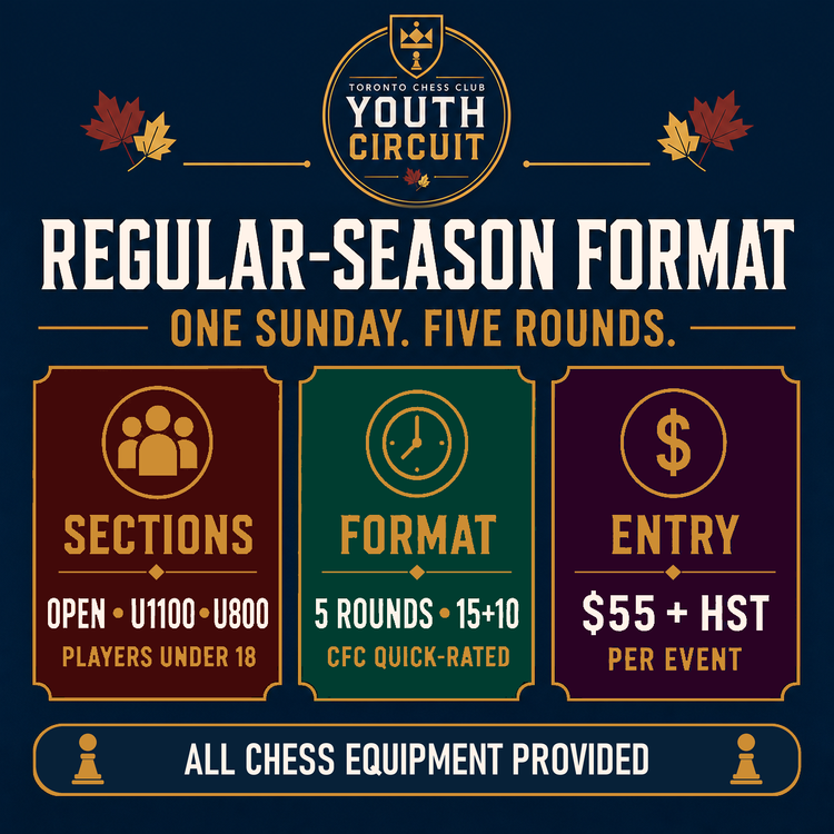 Regular-season format: five rounds at 15+10, CFC Quick-rated, with Open under 18, U1100 and U800 sections. Entry is $55 plus HST per event.