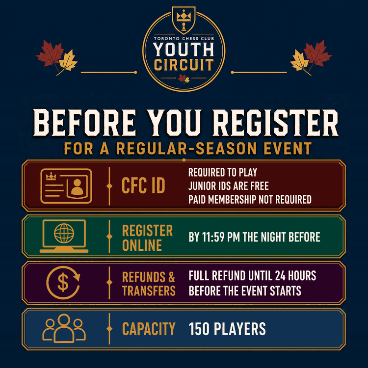 Before registering: every player needs a CFC ID. Junior IDs are free and paid CFC membership is not required. Register online by 11:59 PM the night before. A full refund or transfer is available until 10:00 AM the day before the event. Capacity is 150.