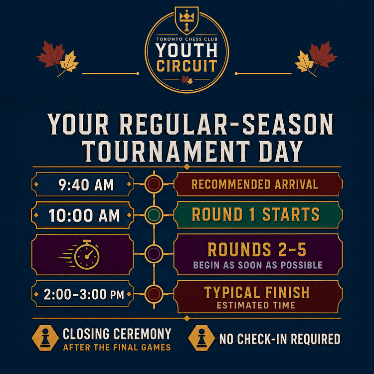Regular-season tournament day: arrive by 9:40 AM; no check-in is required. Round 1 starts at 10:00 AM, with Rounds 2 through 5 beginning as soon as possible. Typical finish is between 2:00 PM and 3:00 PM, followed by the closing ceremony.