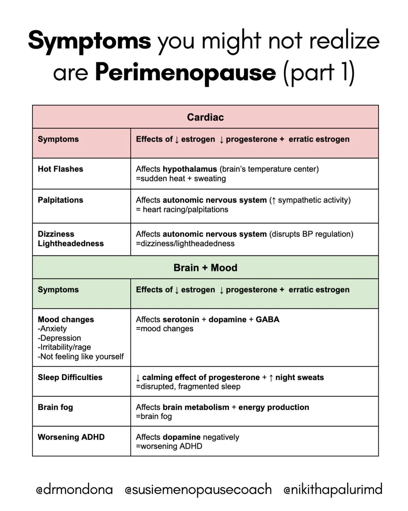 If you&rsquo;ve been feeling &ldquo;off&rdquo; lately&hellip;
but can&rsquo;t quite explain why &mdash; read this.

Perimenopause doesn&rsquo;t always look like hot flashes first.

Sometimes it shows up as:
&bull; anxiety out of nowhere
&bull; heart 