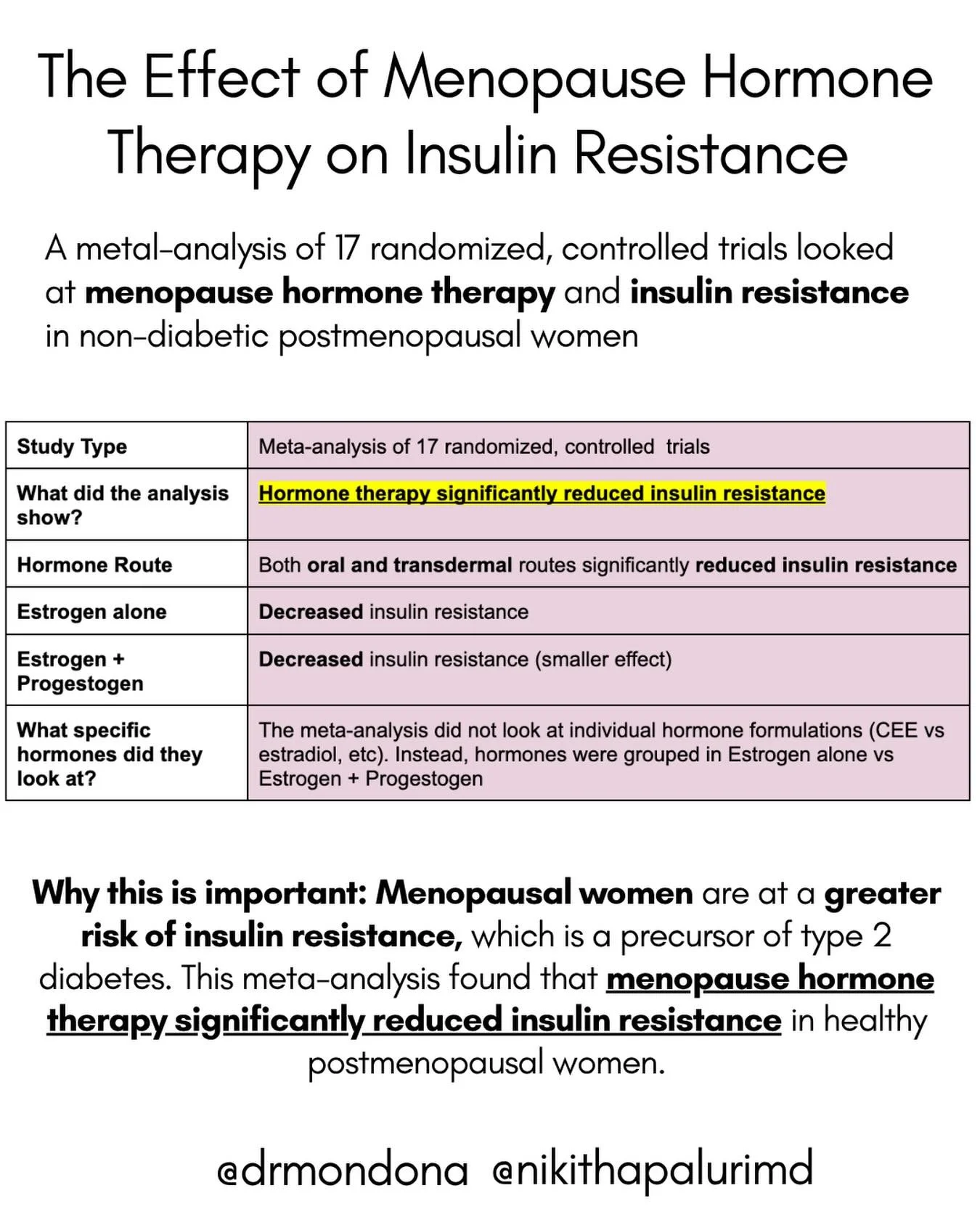 We need to consider the effects of hormones on insulin resistance/diabetes