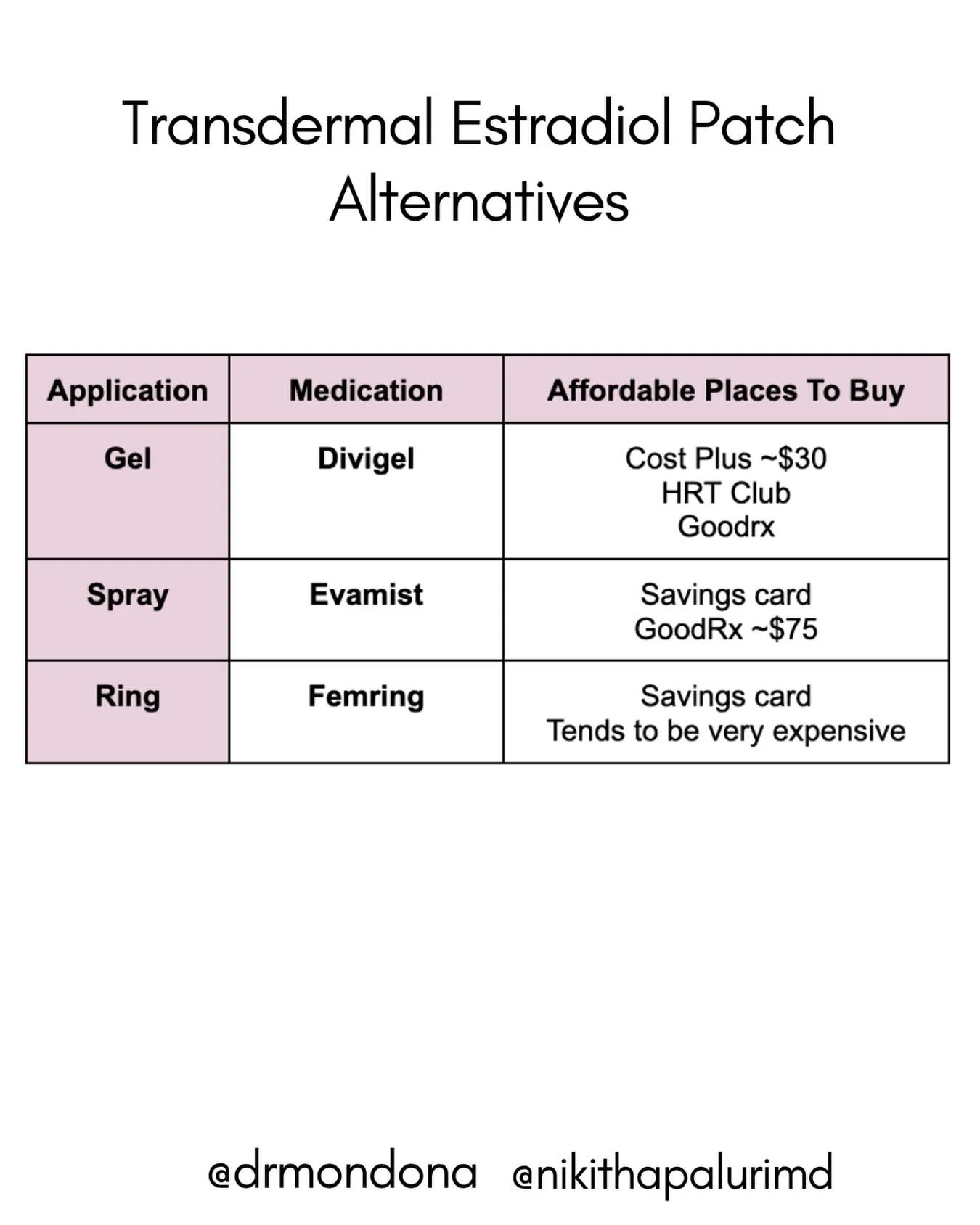 With the patch shortage&mdash;remember there are other GREAT alternatives! Please talk to your provider about switching if you can&rsquo;t get access to your estradiol patch!