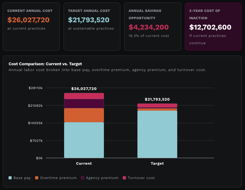improv workforce management staffing calculator image