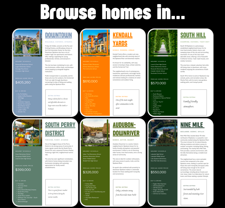 Amplify RES Relocation Guide