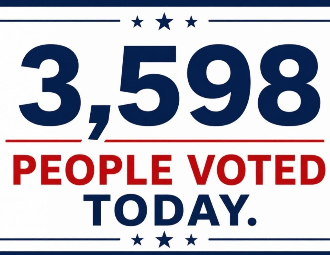 Big turnout for the last day of early voting today &mdash; thank you to everyone in District 5 who got out and made your voice heard. It&rsquo;s been great seeing so many neighbors showing up, asking questions, and taking part in this election.

If y