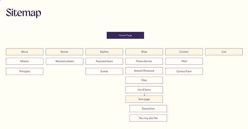 vivi sitemap web design ux/ui by anastasiya kim