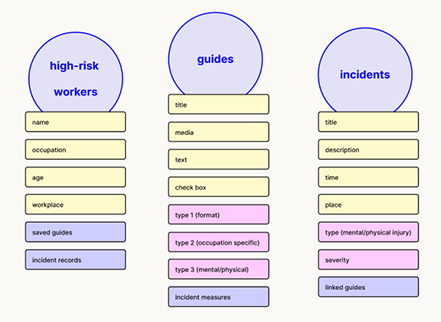 ORCA method Sentry Well-being app for high-risk professionals design by UX/UI and product designer Anastasiya Kim