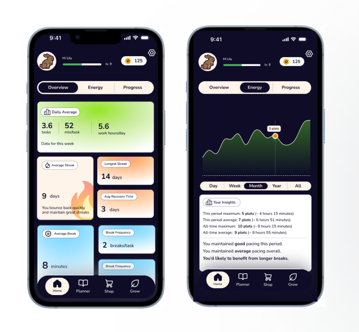 UX/UI design by Anastasiya Kim: Plenty app analytics dashboard with productivity stats and energy trends for ADHD users