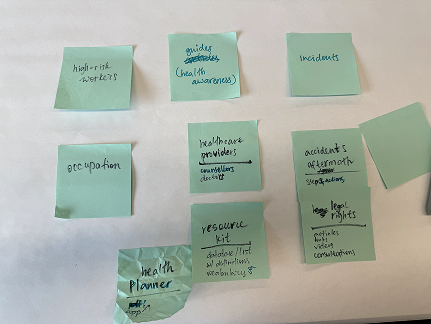 sticky notes work process Sentry Well-being app for high-risk professionals design by UX/UI and product designer Anastasiya Kim