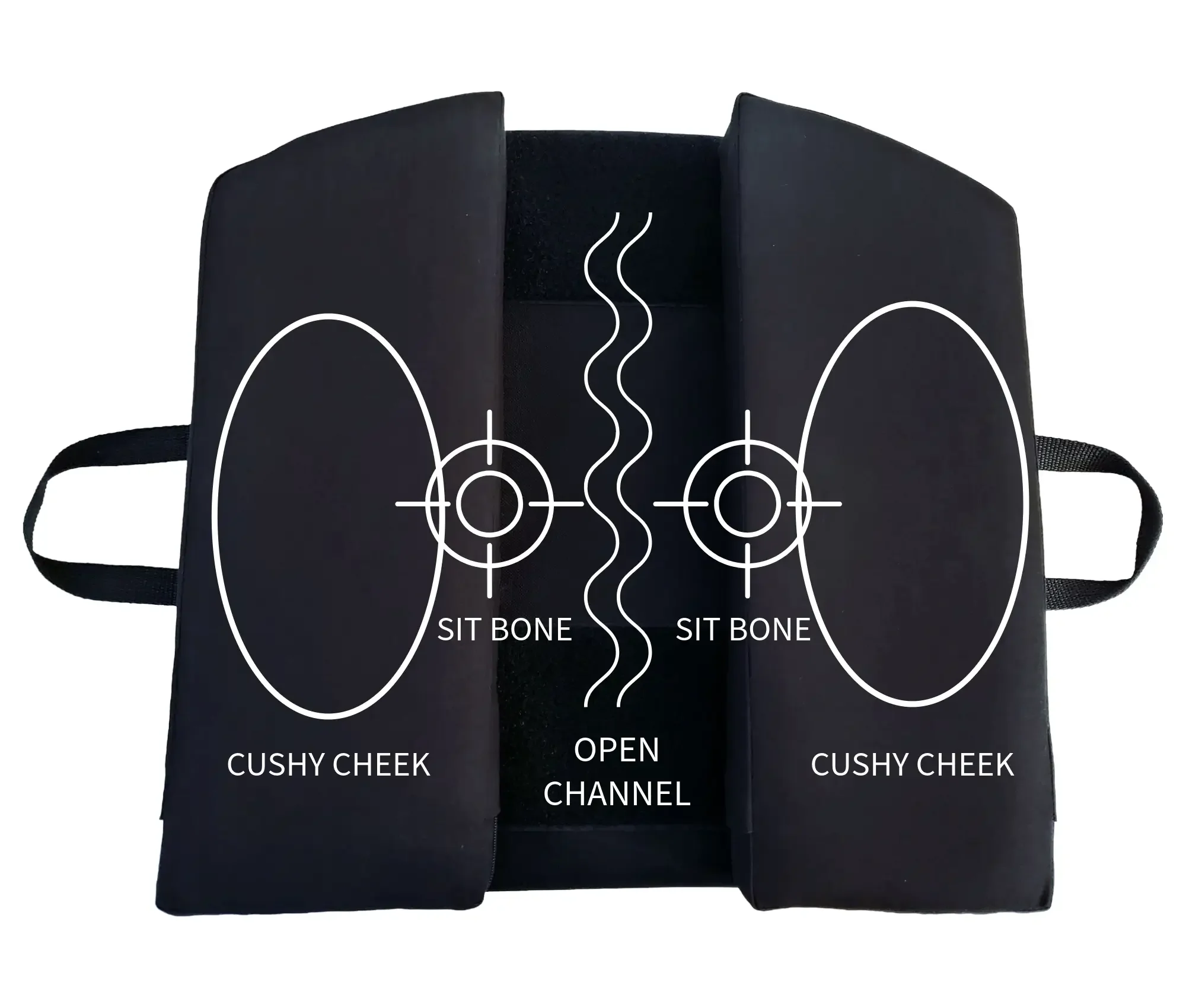 Twin Cheeks cushion showing dual foam panels and open channel design for pelvic pain relief
