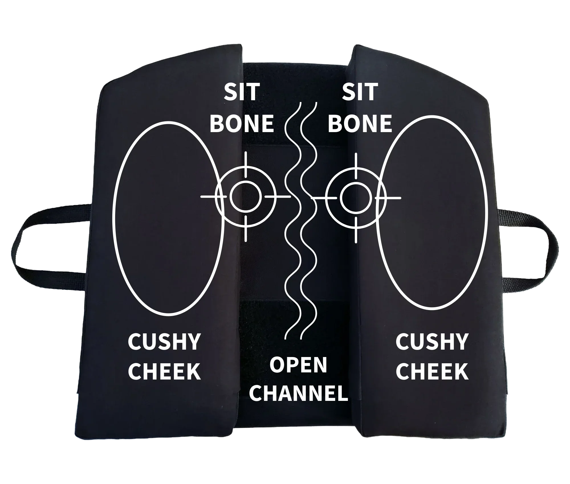 Diagram of the Twin Cheeks cushion showing the two cushy cheek sections aligned under the sit bones and the open channel down the center for pressure relief