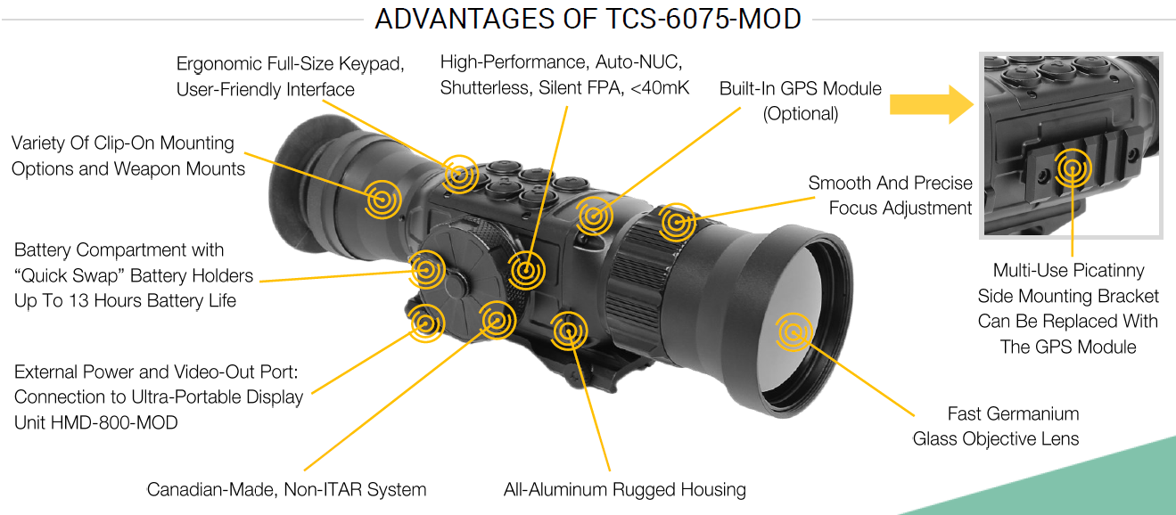 Competitive Advantages of the TCS-6075-MOD.png