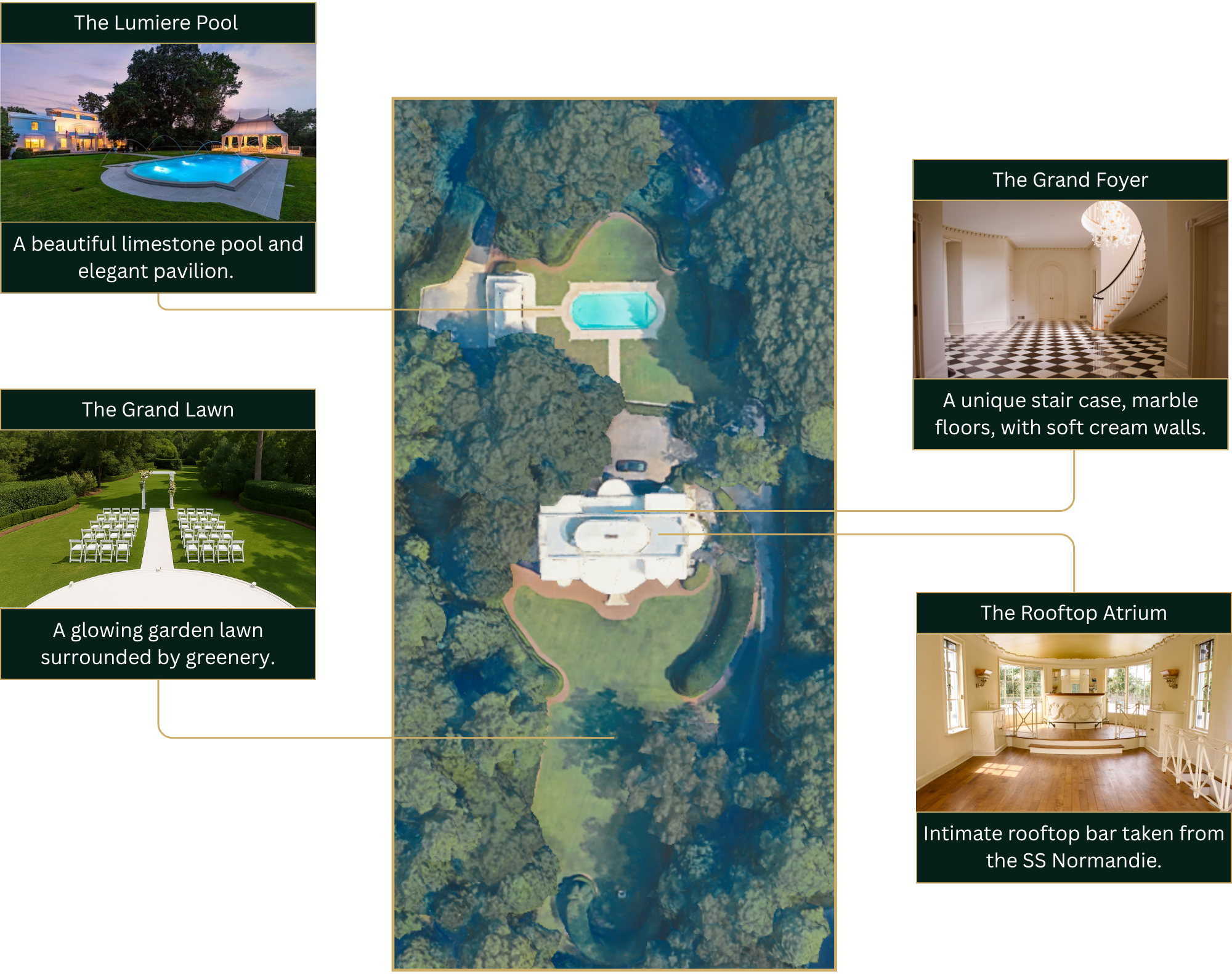 Aerial view of a large estate with labeled features including a limestone pool and pavilion, a grand lawn with white chairs, a grand foyer with a staircase and marble floors, an intimate rooftop bar with large windows, and a rooftop atrium with a bar, all surrounded by trees and greenery.