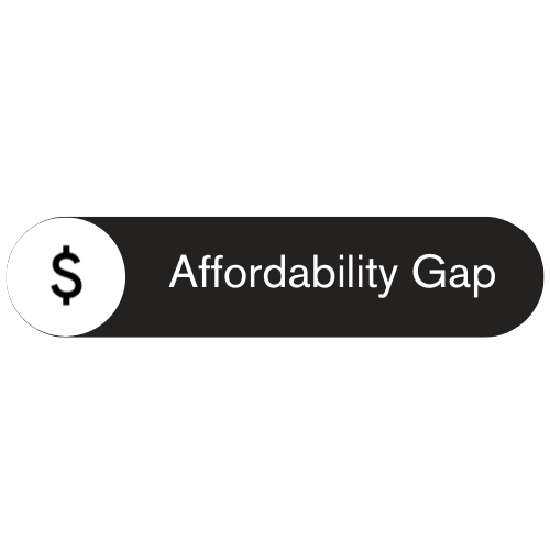 Icon with a dollar sign and text that reads 'Affordability Gap' on a dark background.