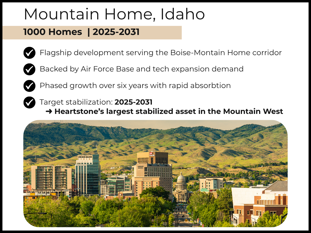 Aerial rendering of Heartstone’s Mountain Home community in Idaho, showing modern manufactured homes and surrounding open landscape.