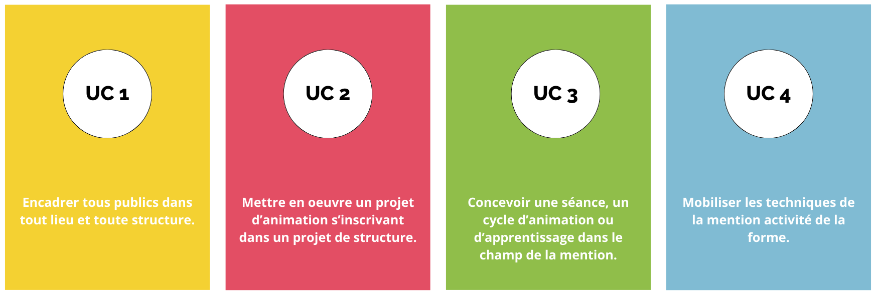 BPJEPS épreuves UC1 à UC4 encadrer tous publics, enseigner dans la structure, concevoir une séance mobiliser les techniques de présentation coach sportif