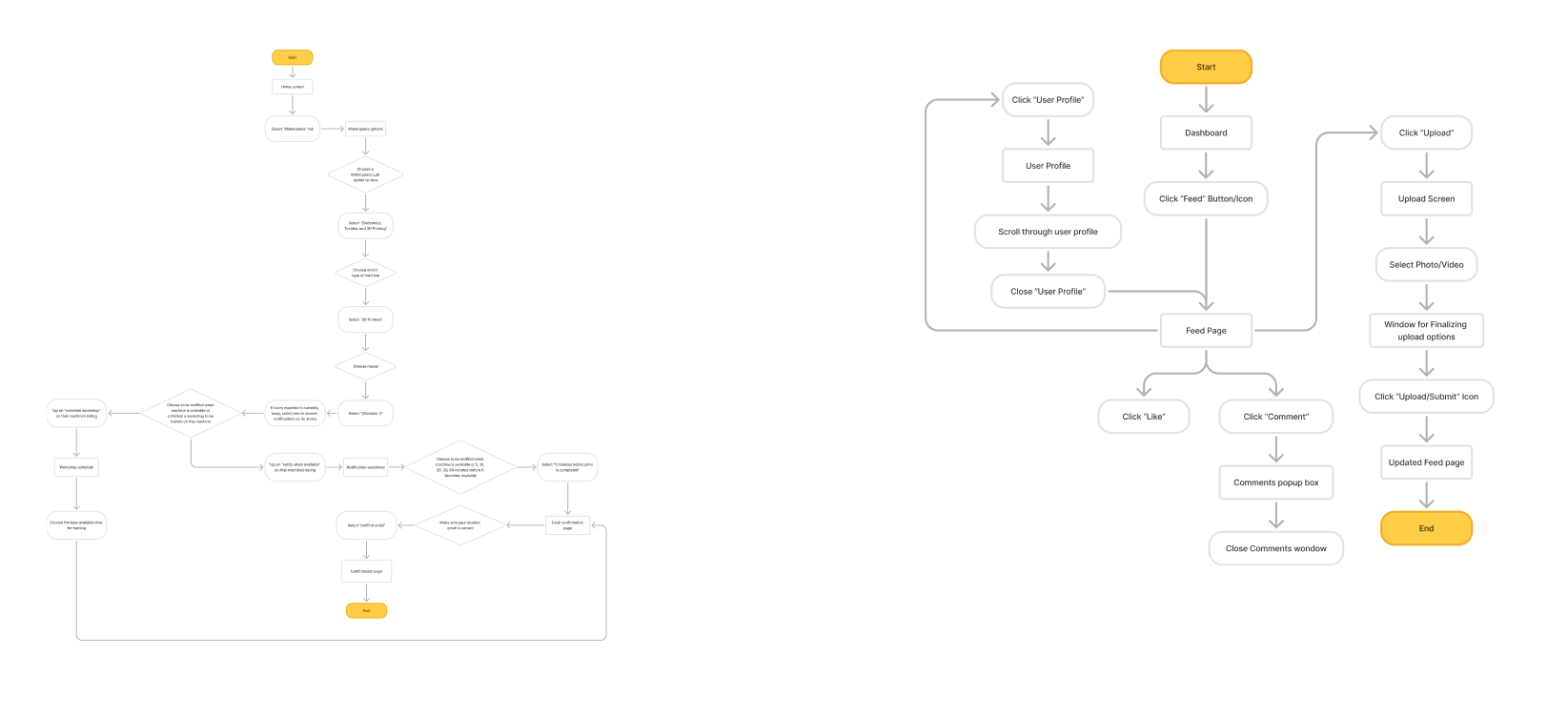 User Flow.png