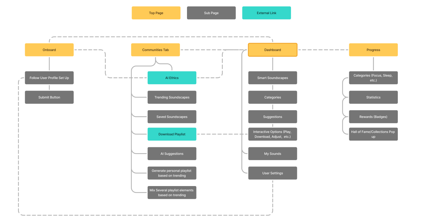 Site Flow.png