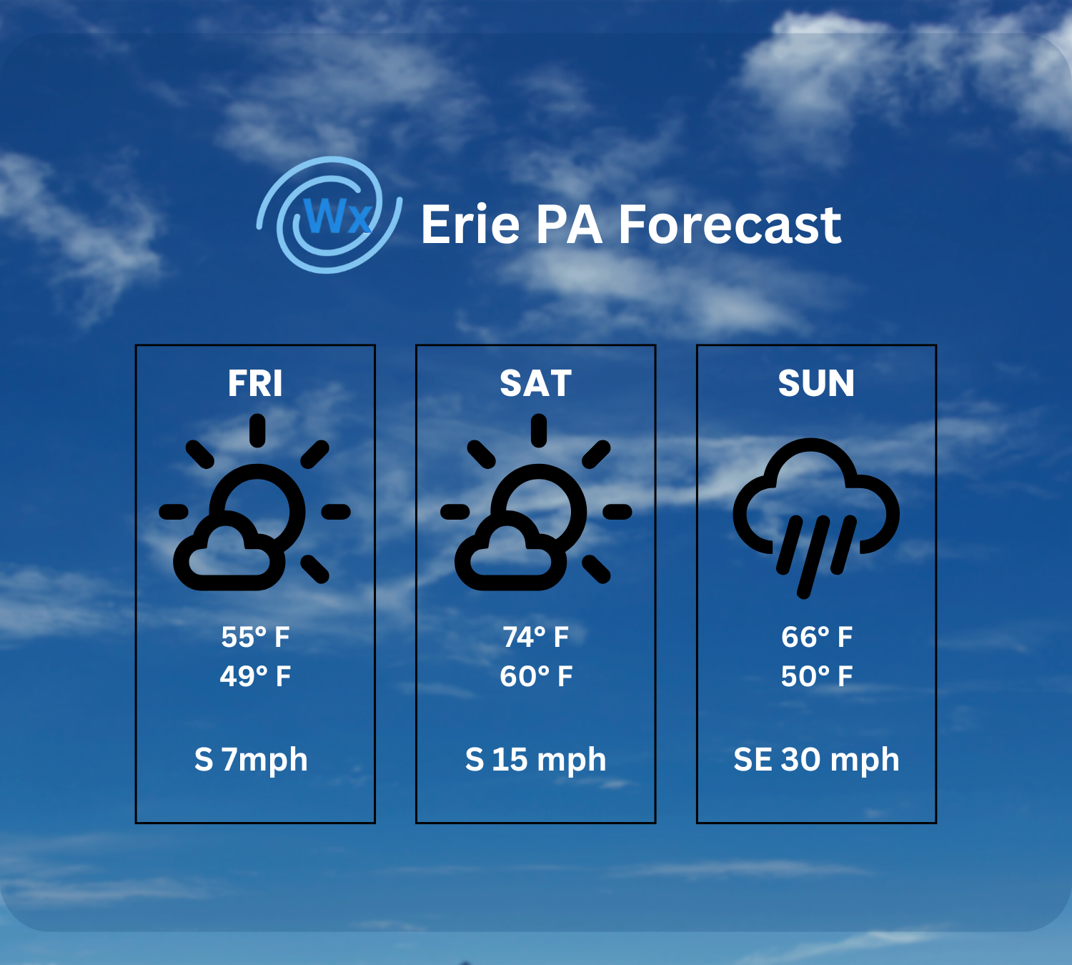 Erie Forecast: 10/17/2025 - 10/19/2025