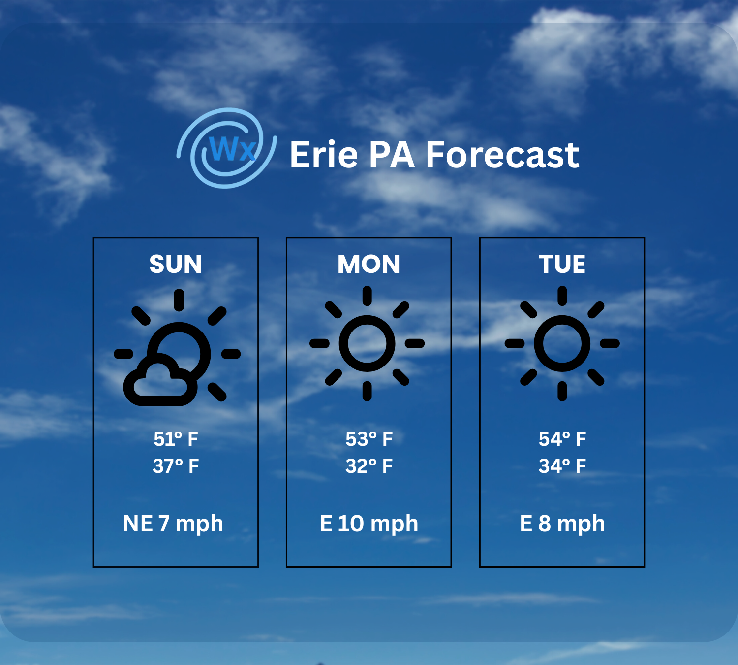 Erie Forecast: 10/26/2025 - 10/28/2025