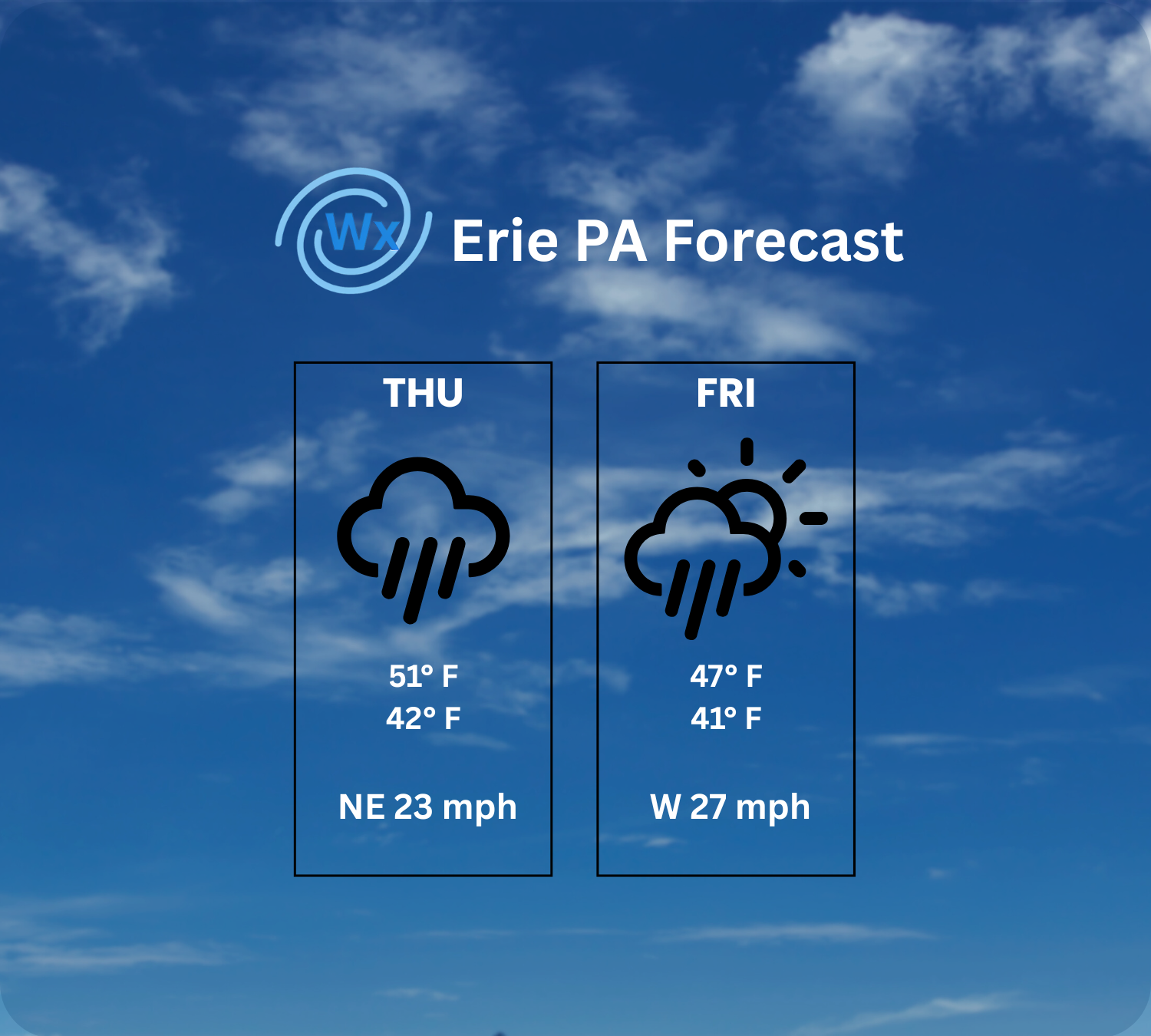 Erie Forecast: 10/30/2025 - 10/31/2025