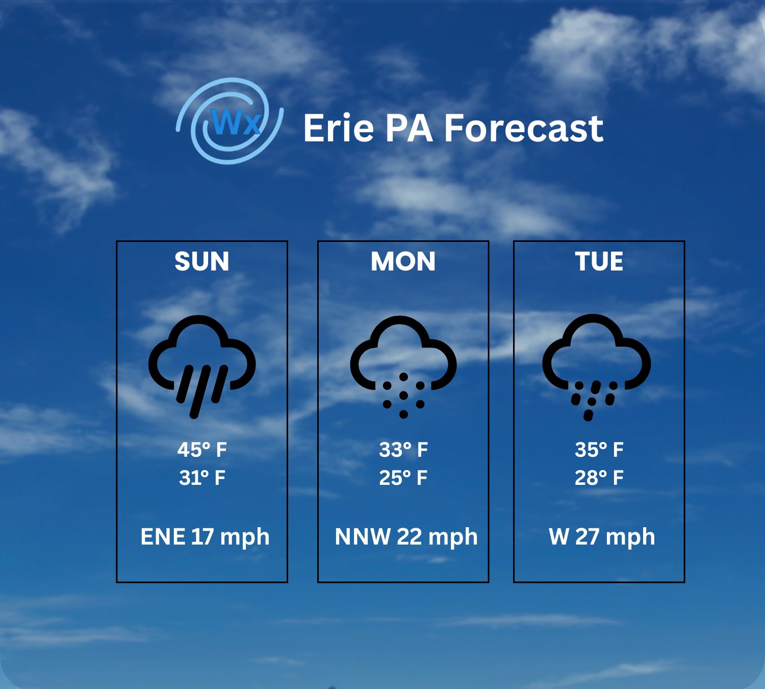 Erie Forecast: 11/9/2025 - 11/11/2025