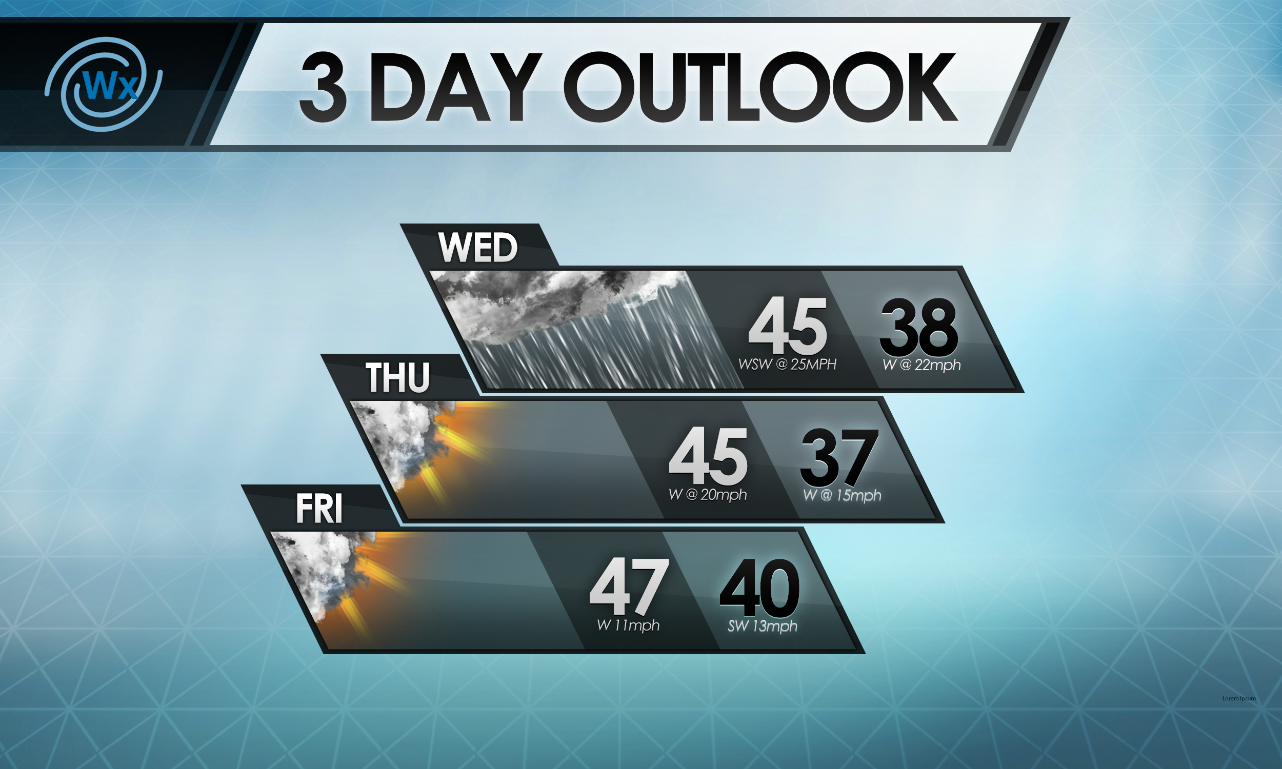 Erie Forecast: 11/12/2025 - 11/14/2025
