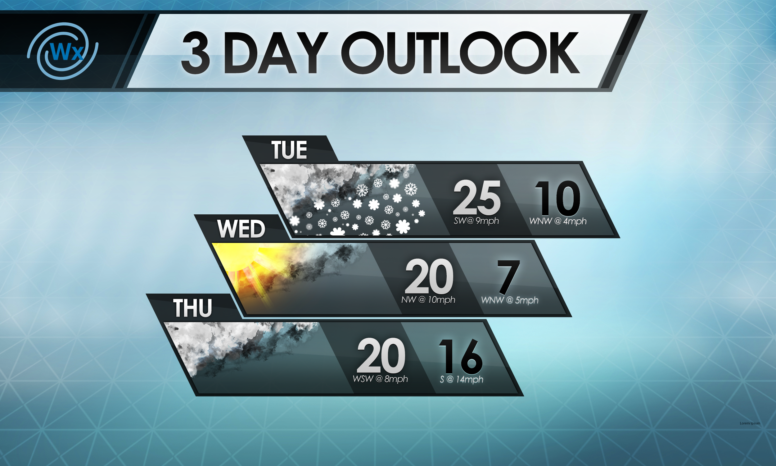3 Day Outlook for Erie, PA