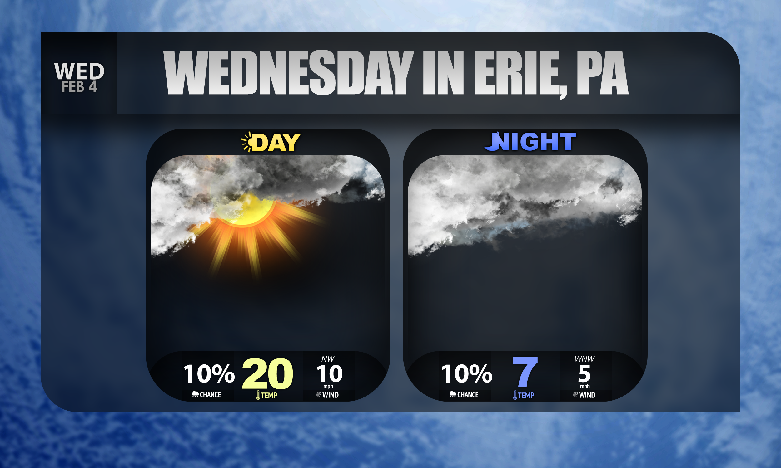 Erie, PA Forecast: 2/4/2026