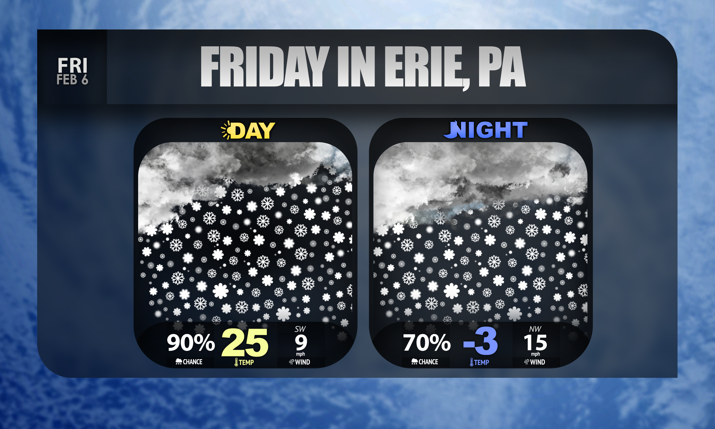 Erie, PA Forecast: 2/6/2026