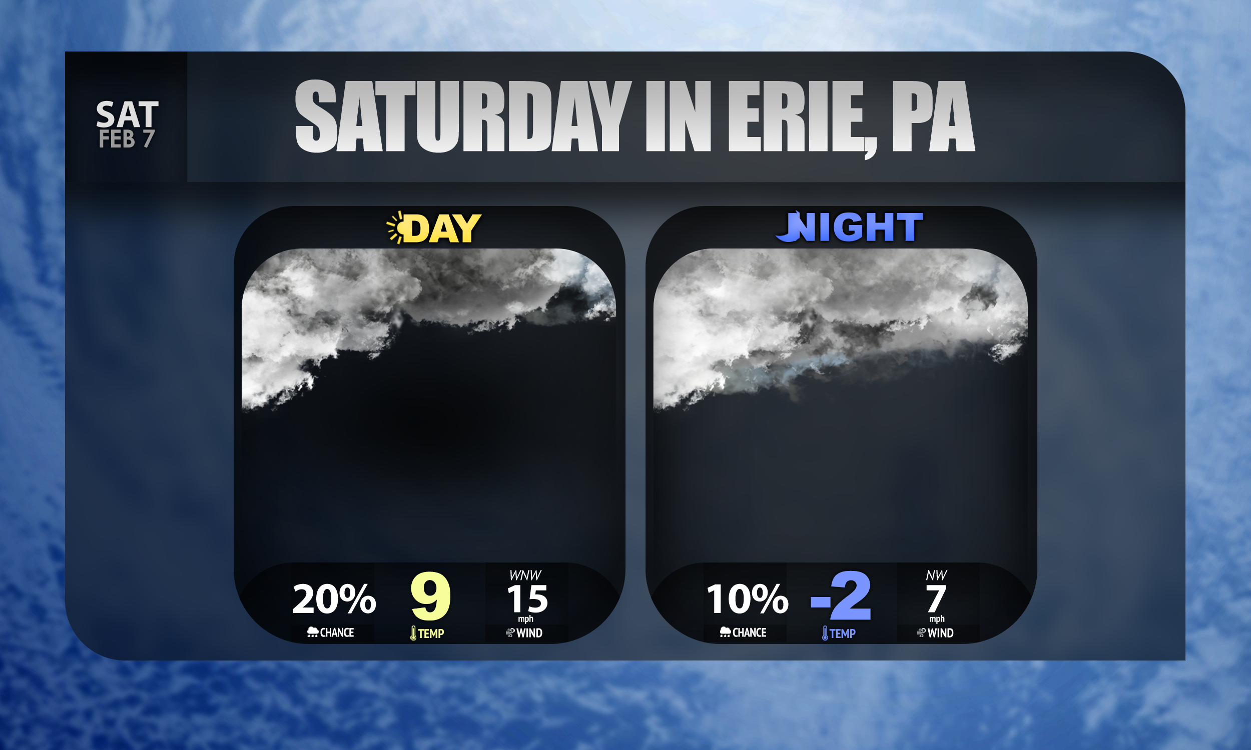 Erie, PA Forecast: 2/7/2026
