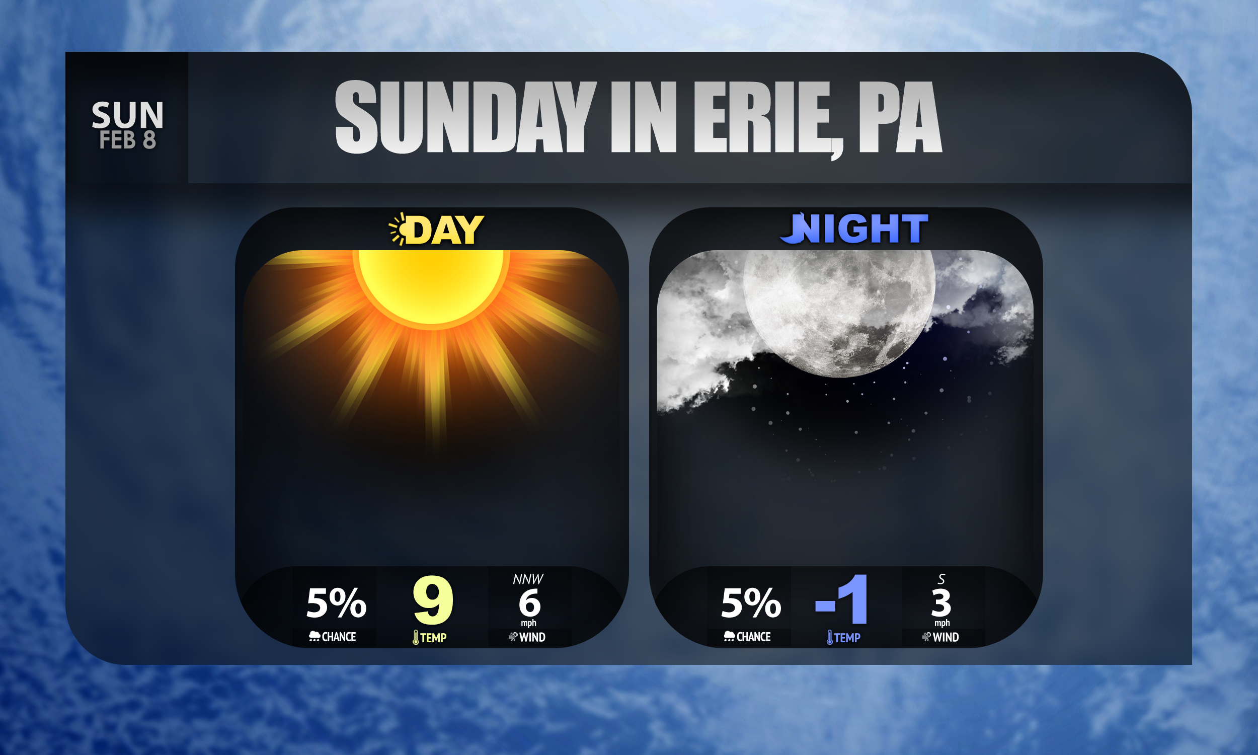 Erie, PA Forecast: 2/8/2026