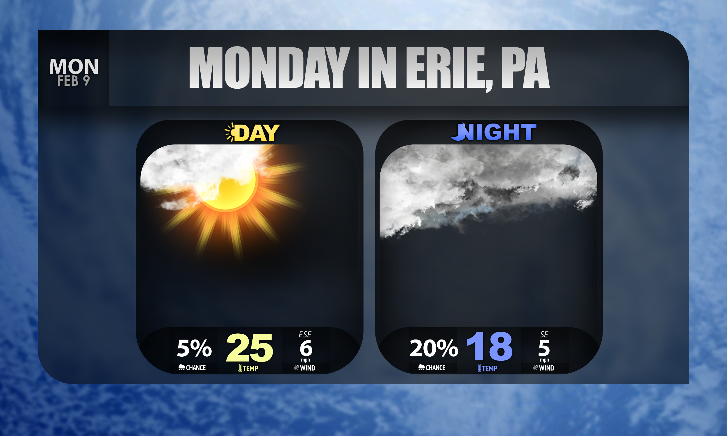 Erie, PA Forecast: 2/9/2026