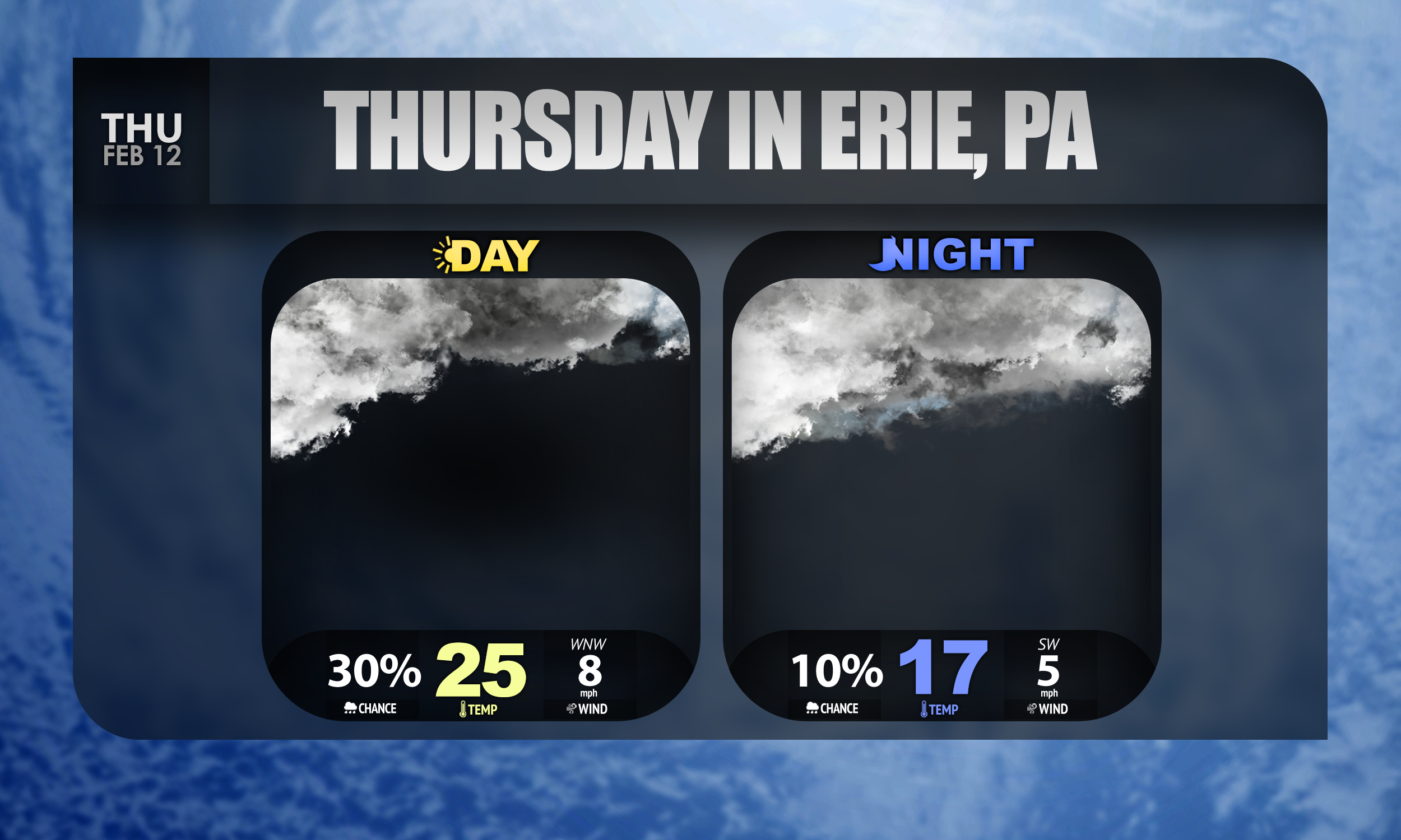 Erie, PA Forecast: 2/12/2026
