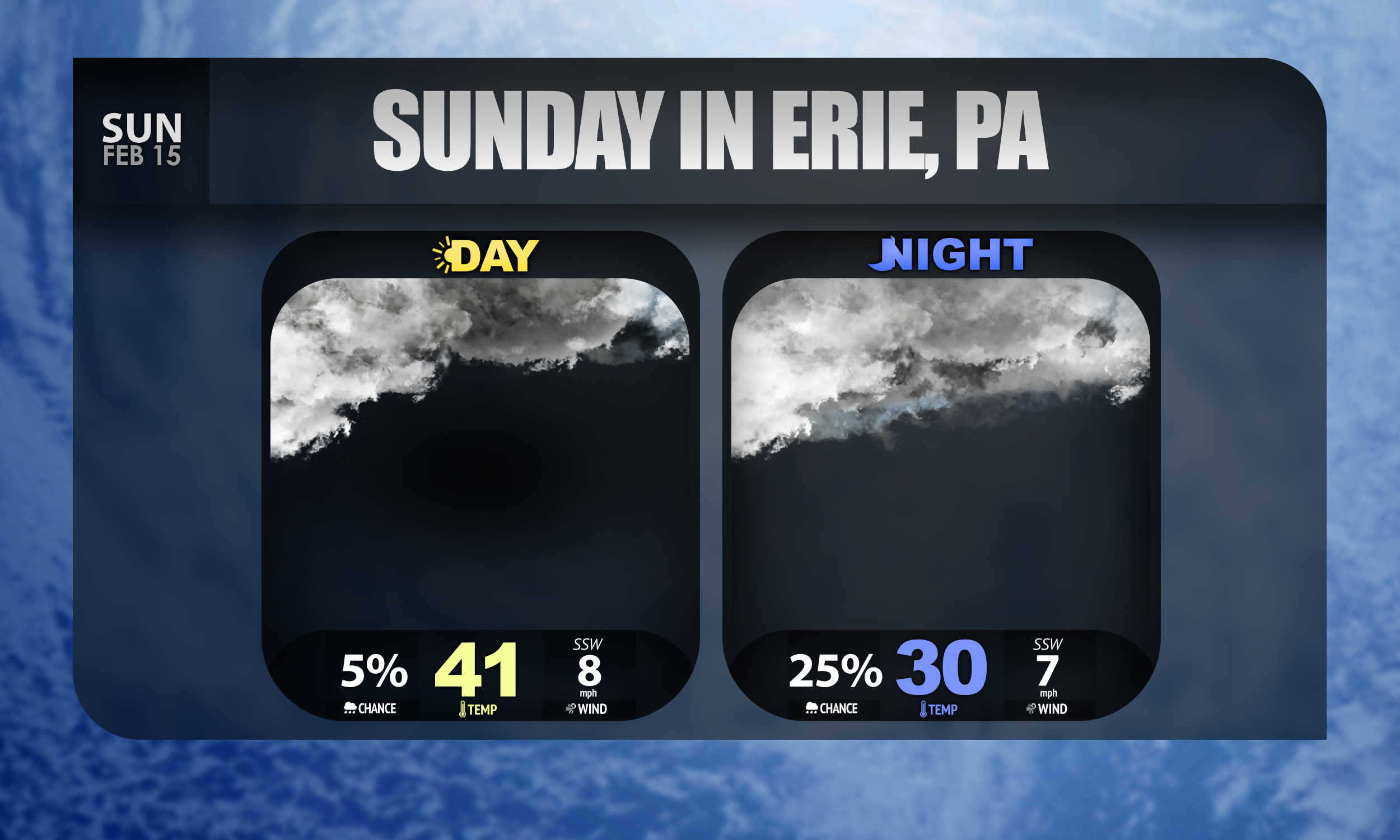 Erie, PA Forecast: 2/15/2026
