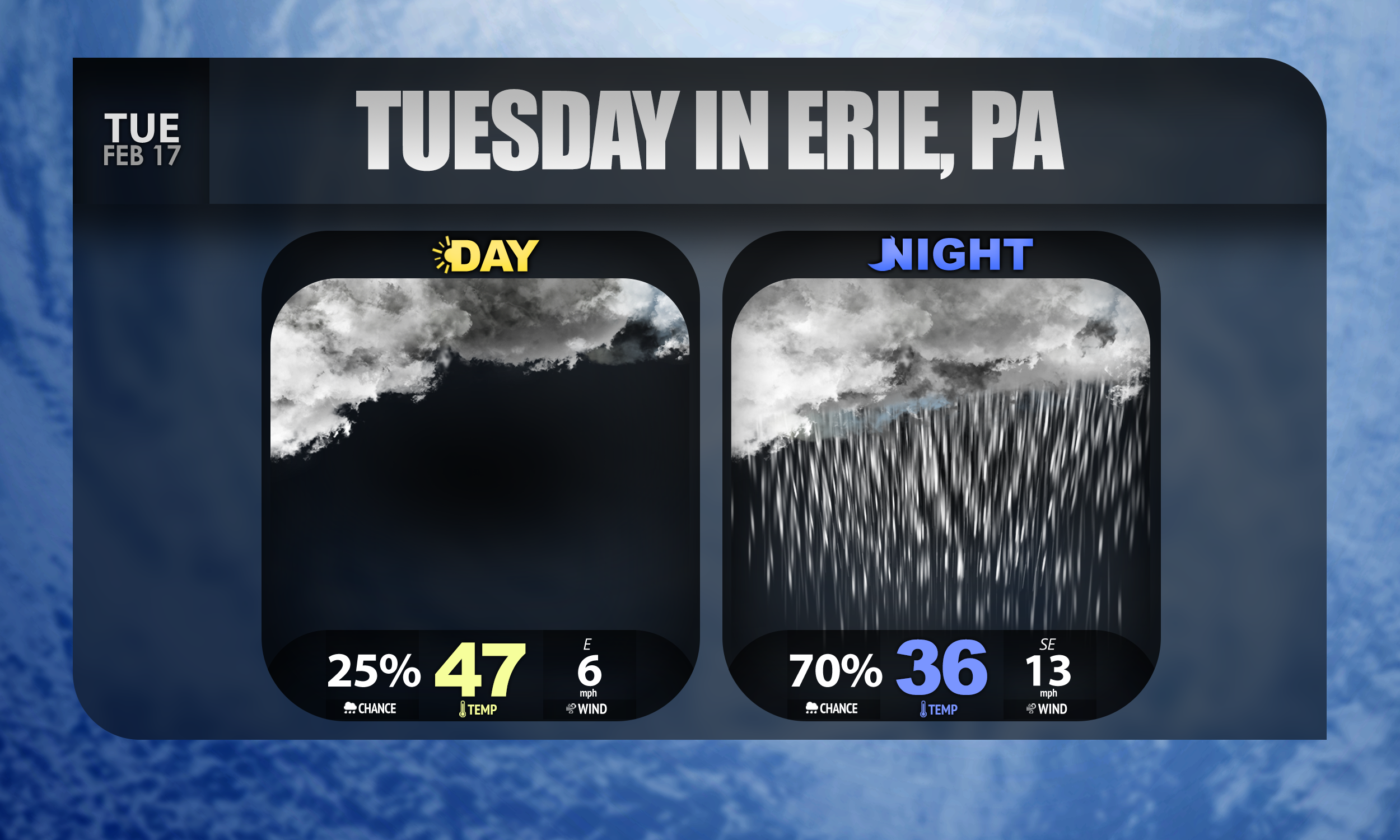 Erie, PA Forecast: 2/17/2026